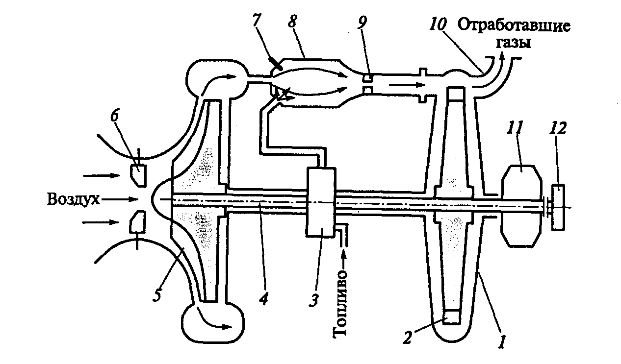 Газовая турбина схема